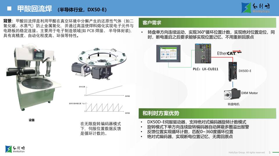 甲酸回流焊（半导体行业，DX50-E） 方案封面